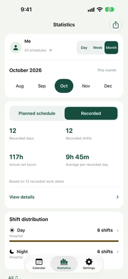 ShiftNook statistics showing example planned work hours and estimated pay.